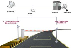 車牌識(shí)別